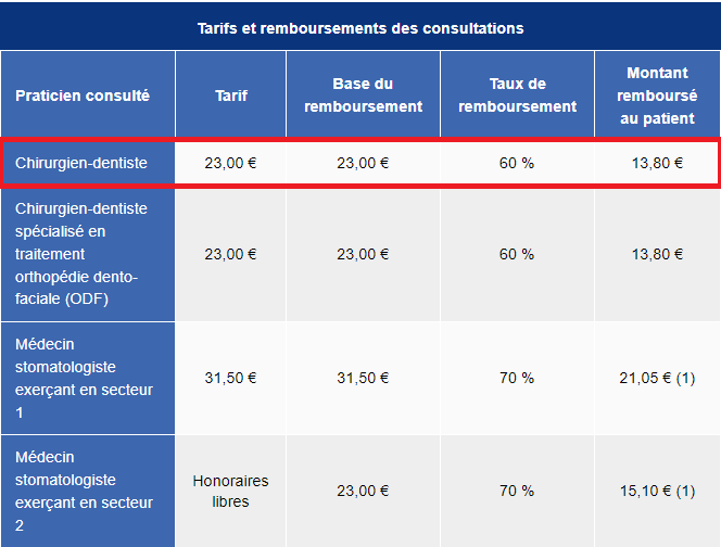 Tarifs et remboursements des consultations