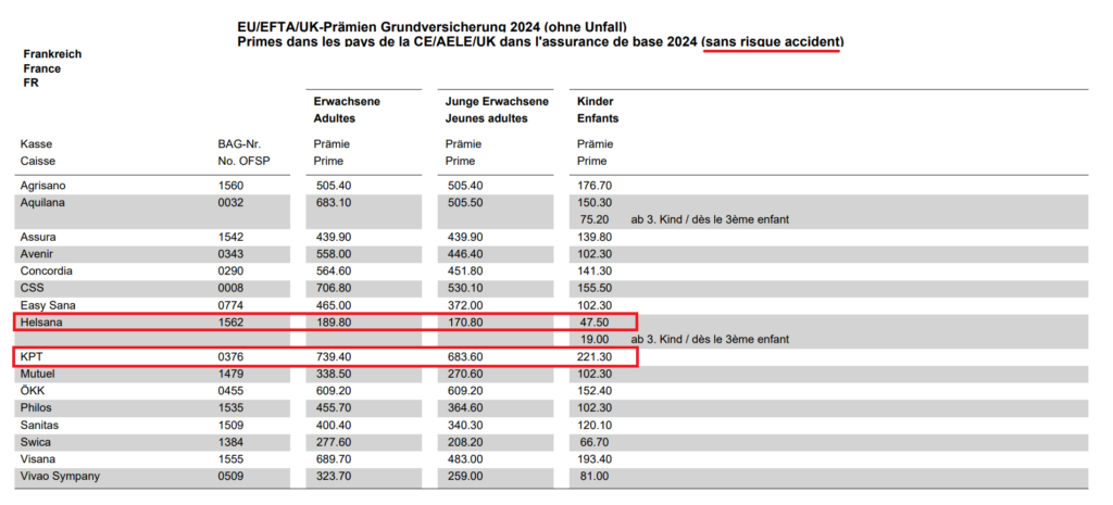 primes dans les pays de la CE/AELE/UK dans l'assurance de base 2024 (sans risque accident)